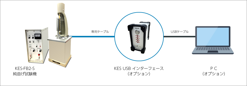 KES-FB2-S-SYSTEM